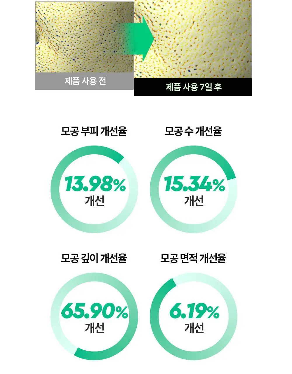 [5월 올영픽/포켓몬 에디션] 듀이트리 AC 딥 진정 모공 패드 100매 상세페이지 23